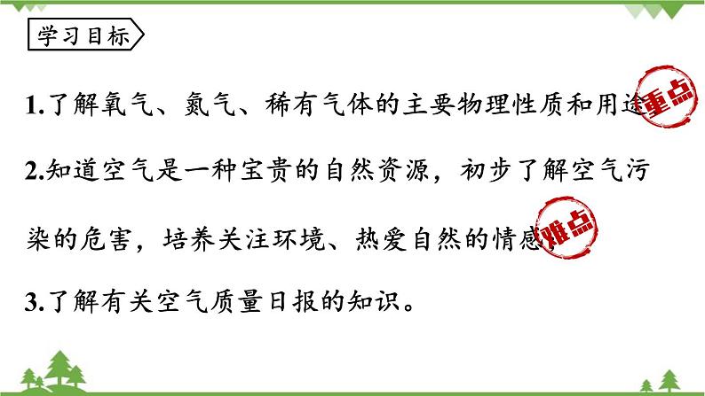 人教版化学九年级上册 第二单元 课题1 空气（第二课时）课件第2页