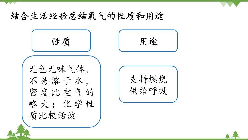 人教版化学九年级上册 第二单元 课题1 空气（第二课时）课件第6页