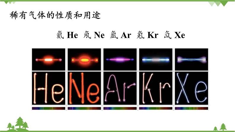 人教版化学九年级上册 第二单元 课题1 空气（第二课时）课件第8页