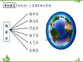 人教版化学九年级上册 第四单元 课题1 爱护水资源课件