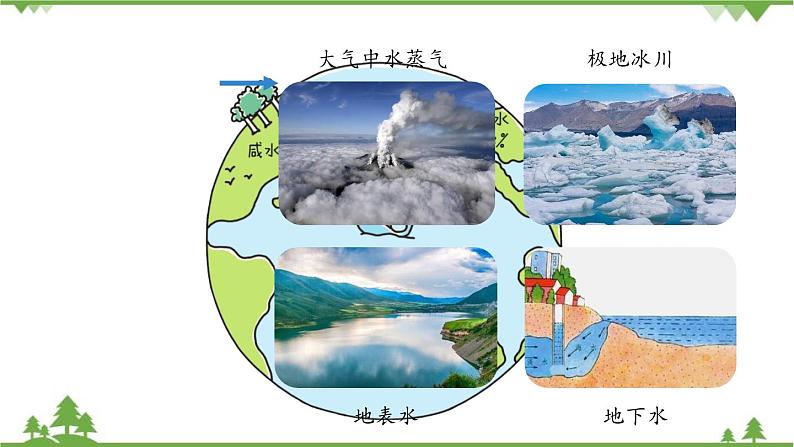 人教版化学九年级上册 第四单元 课题1 爱护水资源课件05