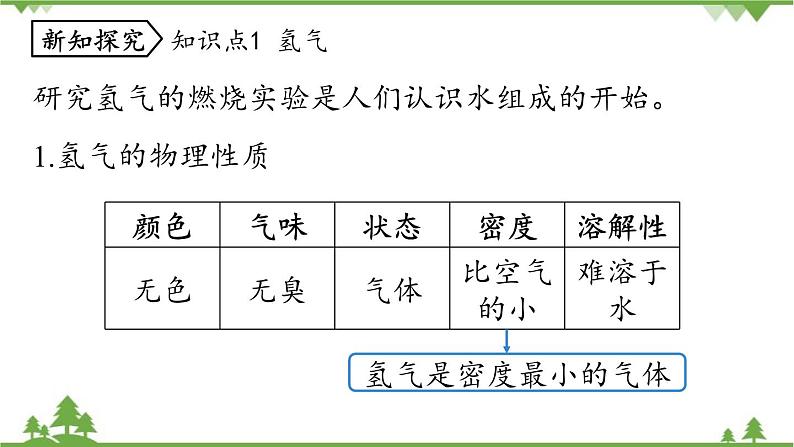 人教版化学九年级上册 第四单元 课题3 水的组成课件第4页