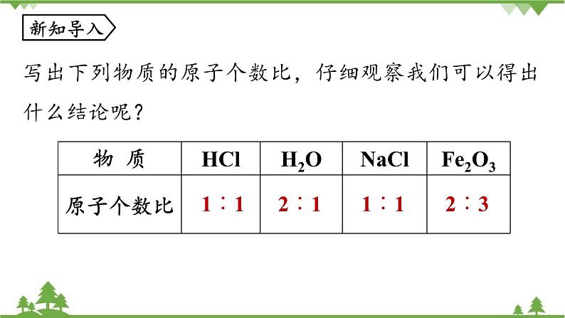 人教版化学九年级上册 第四单元 课题4 化学式与化合价(第二课时)课件第3页