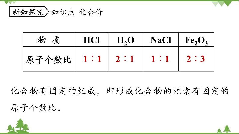 人教版化学九年级上册 第四单元 课题4 化学式与化合价(第二课时)课件第4页