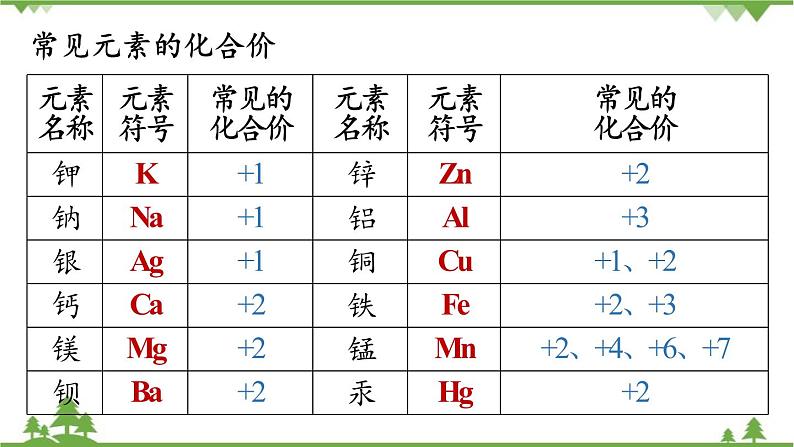 人教版化学九年级上册 第四单元 课题4 化学式与化合价(第二课时)课件第8页