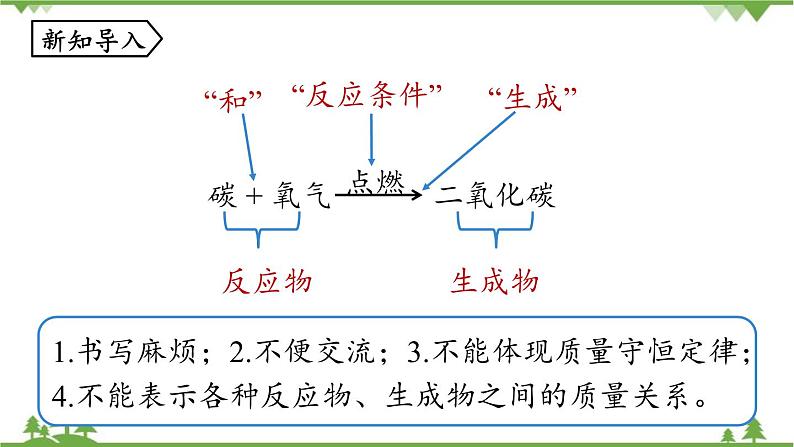 人教版化学九年级上册 第五单元 课题1 质量守恒定律(第二课时)课件第3页