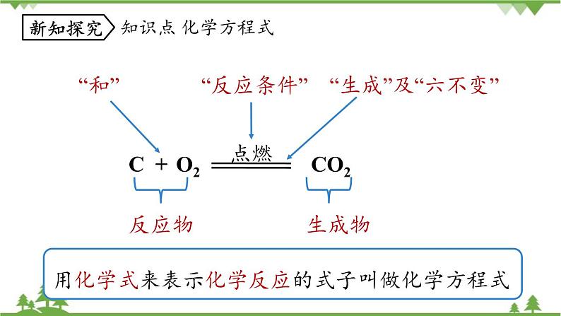 人教版化学九年级上册 第五单元 课题1 质量守恒定律(第二课时)课件第4页