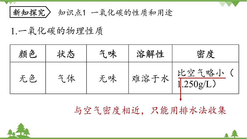 人教版化学九年级上册 第六单元 课题3 二氧化碳和一氧化碳（第二课时）课件04