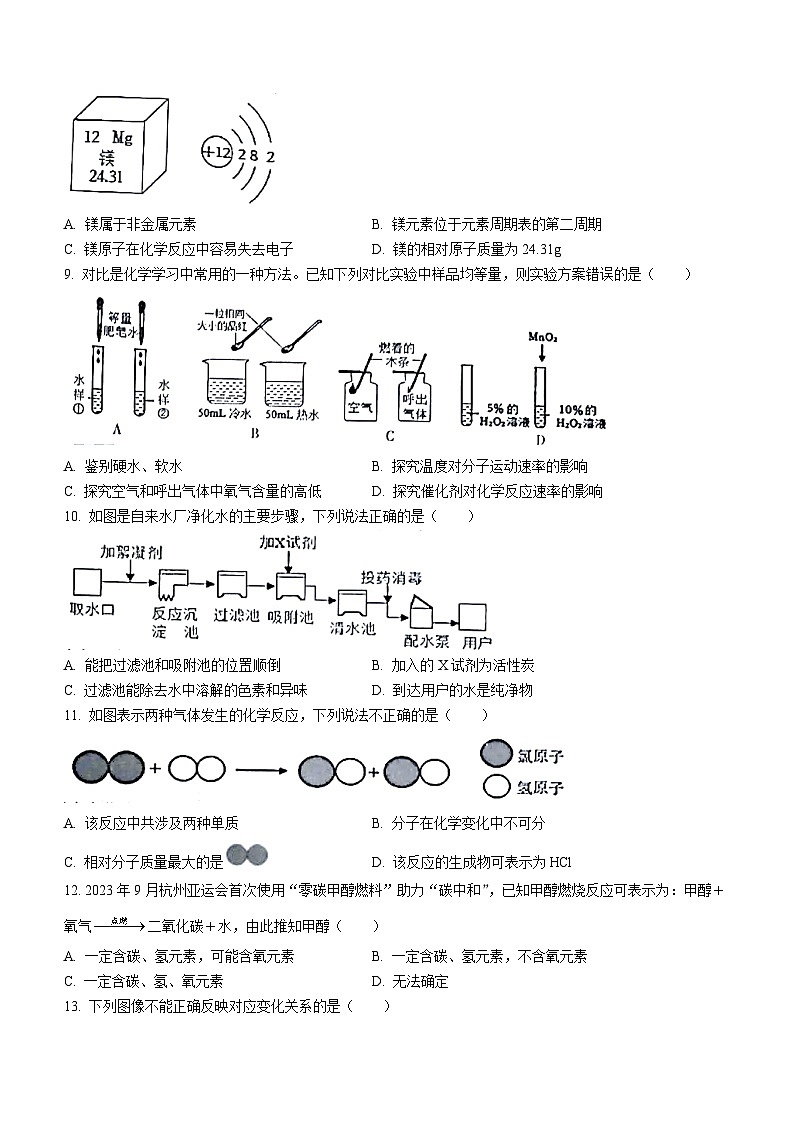 河南省洛阳市涧西区2023—2024学年九年级上学期期中考试化学试卷(无答案)第2页
