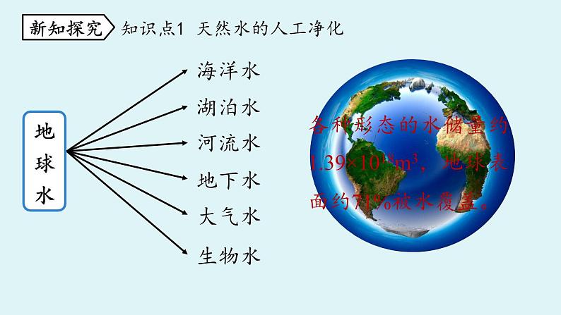 鲁教版九年级化学上册课件 第二单元 第一节 运动的水分子 第二课时第4页