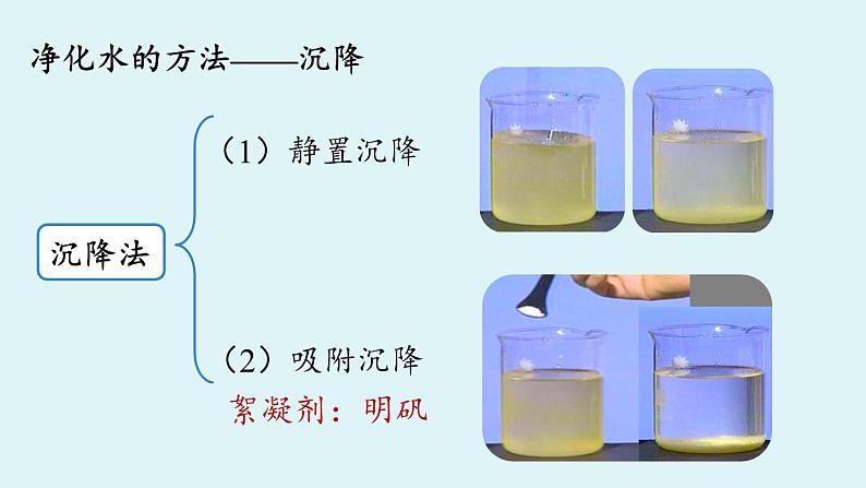 鲁教版九年级化学上册课件 第二单元 第一节 运动的水分子 第二课时第8页