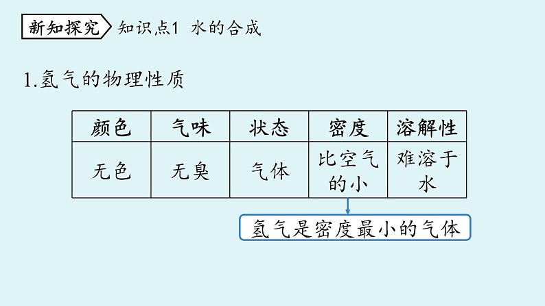 鲁教版九年级化学上册课件 第二单元 第二节 水分子的变化 第二课时04