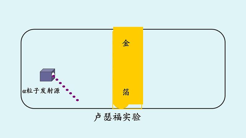 鲁教版九年级化学上册课件 第二单元 第三节 原子的构成 第一课时07