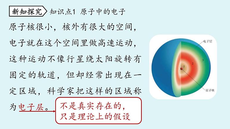 鲁教版九年级化学上册课件 第二单元 第三节 原子的构成 第二课时第4页