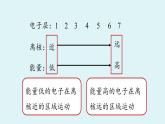 鲁教版九年级化学上册课件 第二单元 第三节 原子的构成 第二课时