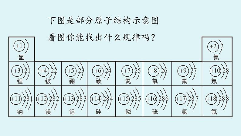 鲁教版九年级化学上册课件 第二单元 第三节 原子的构成 第二课时第7页