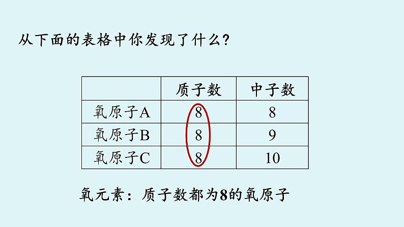 鲁教版九年级化学上册课件 第二单元 第四节 元素06