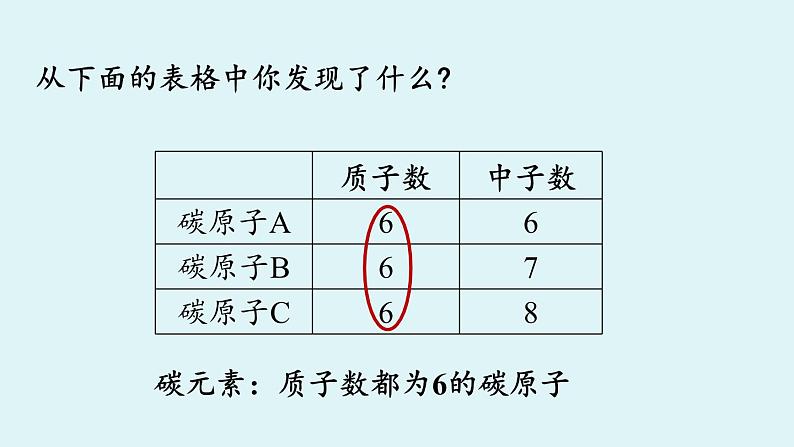 鲁教版九年级化学上册课件 第二单元 第四节 元素07