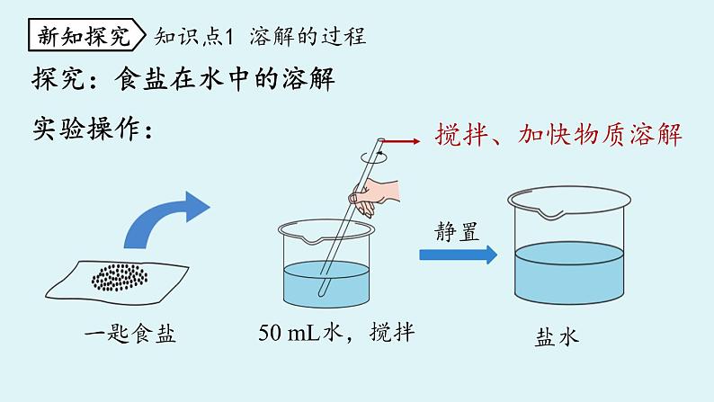 鲁教版九年级化学上册课件 第三单元 第一节 溶液的形成 第一课时04