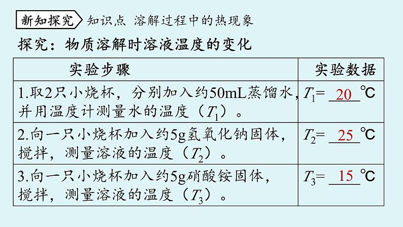 鲁教版九年级化学上册课件 第三单元 第一节 溶液的形成 第二课时第5页