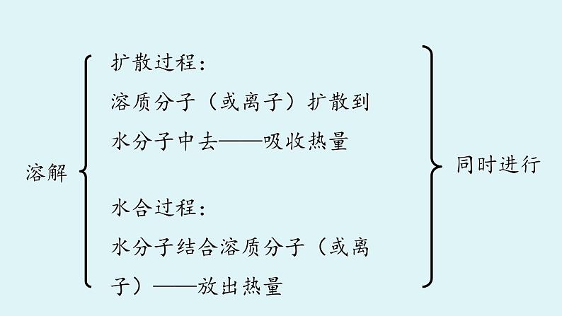 鲁教版九年级化学上册课件 第三单元 第一节 溶液的形成 第二课时第6页