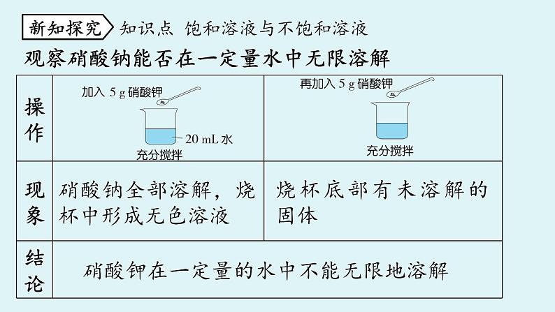 鲁教版九年级化学上册课件 第三单元 第一节 溶液的形成 第三课时04