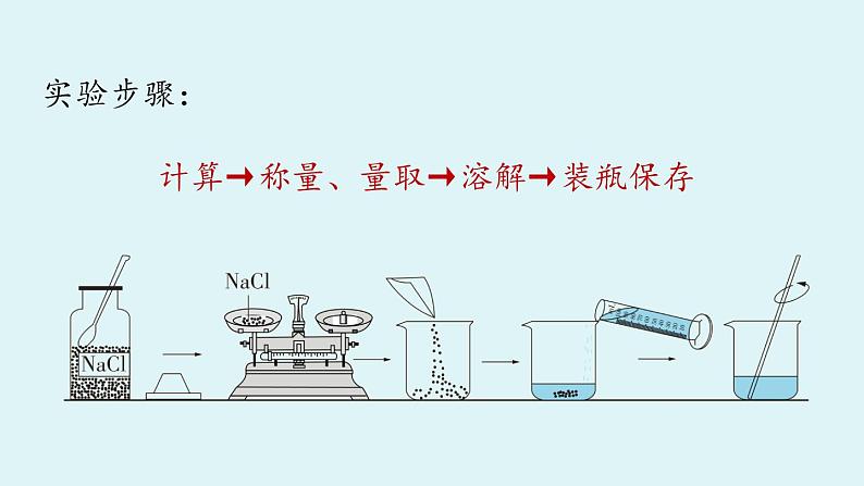 鲁教版九年级化学上册课件 第三单元 第二节 溶液组成的定量表示 第二课时第5页