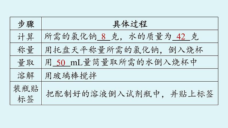 鲁教版九年级化学上册课件 第三单元 第二节 溶液组成的定量表示 第二课时第6页