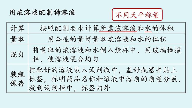 鲁教版九年级化学上册课件 第三单元 第二节 溶液组成的定量表示 第二课时第7页