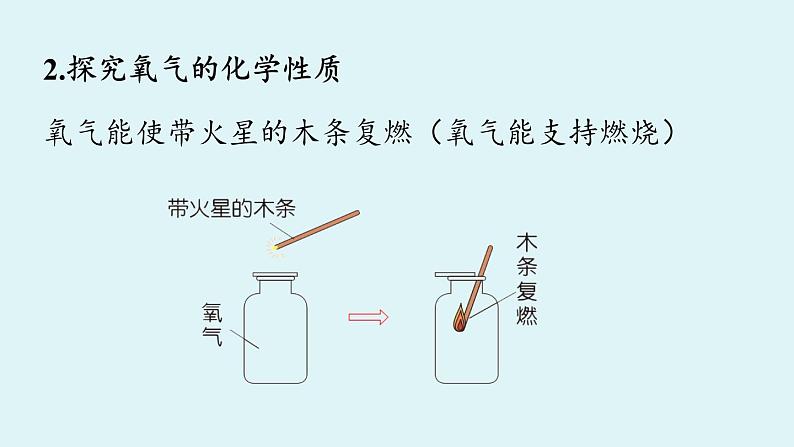 鲁教版九年级化学上册课件 第四单元第三节 氧气 第二课时第7页