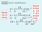 魯教版九年級化學(xué)上冊課件 第四單元第三節(jié) 氧氣 第三課時