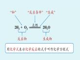 魯教版九年級化學(xué)上冊課件 第五單元 第二節(jié) 化學(xué)反應(yīng)的表示（第一課時(shí)）