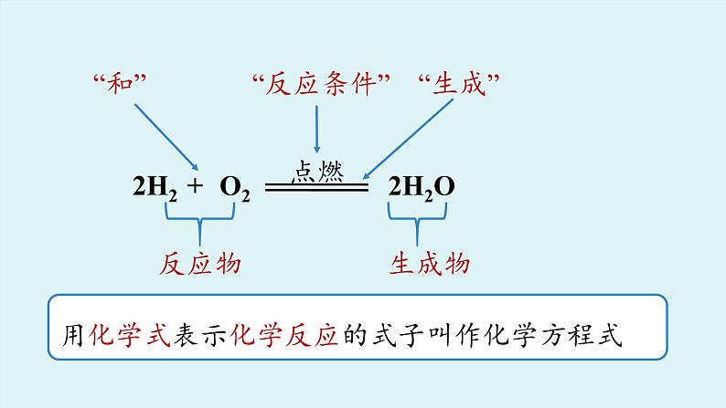 鲁教版九年级化学上册课件 第五单元 第二节 化学反应的表示（第一课时）04