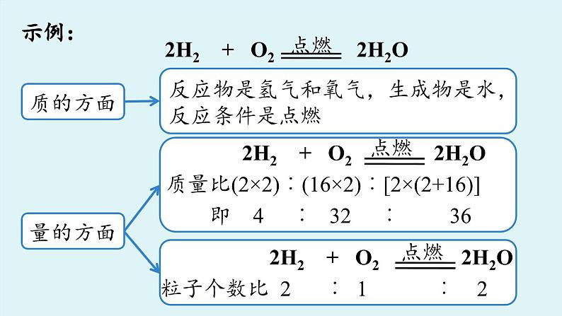 鲁教版九年级化学上册课件 第五单元 第二节 化学反应的表示（第一课时）06