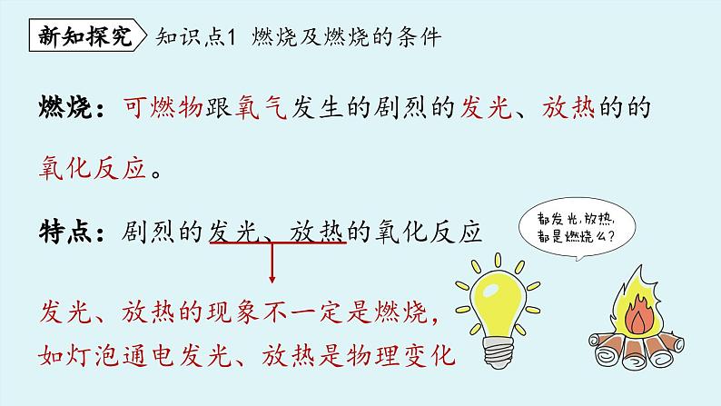 鲁教版九年级化学上册课件 第六单元 第一节 燃烧与灭火（第一课时）第5页