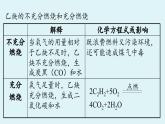 鲁教版九年级化学上册课件 第六单元 第一节 燃烧与灭火（第二课时）