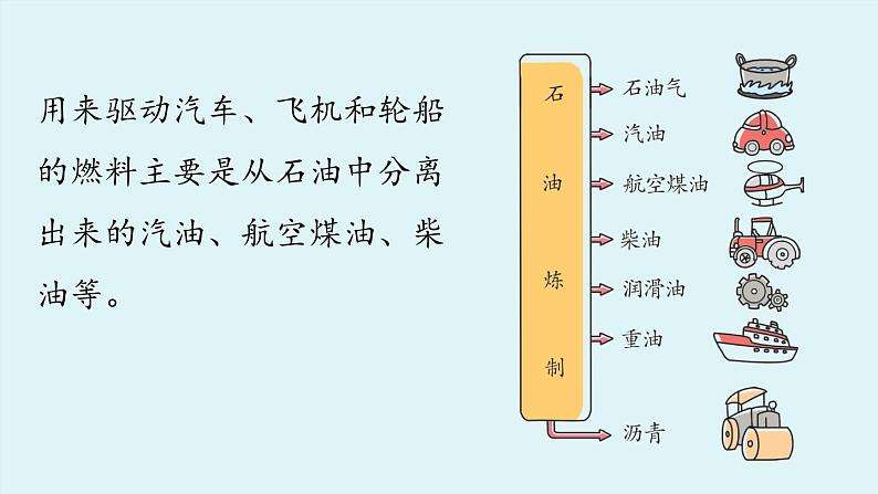 鲁教版九年级化学上册课件 第六单元 第二节 化石燃料的利用05