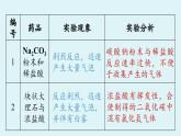 鲁教版九年级化学上册课件 第六单元 第三节 大自然中的二氧化碳（第二课时）