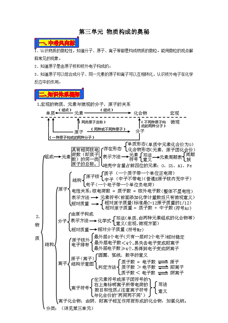 第03单元 物质构成的奥秘-2023年中考化学一轮复习【单元巩固】精品讲义（人教版）01