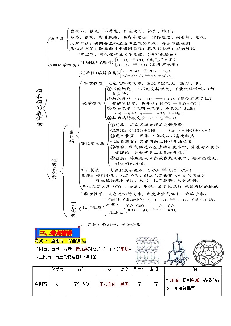 第06单元 碳和碳的氧化物-2023年中考化学一轮复习【单元巩固】精品讲义（人教版）02