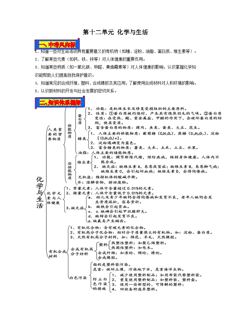 第12单元 化学与生活-2023年中考化学一轮复习【单元巩固】精品讲义（人教版）01