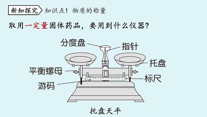 鲁教版九年级化学上册课件 第二单元 到实验室去04