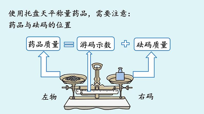 鲁教版九年级化学上册课件 第二单元 到实验室去06