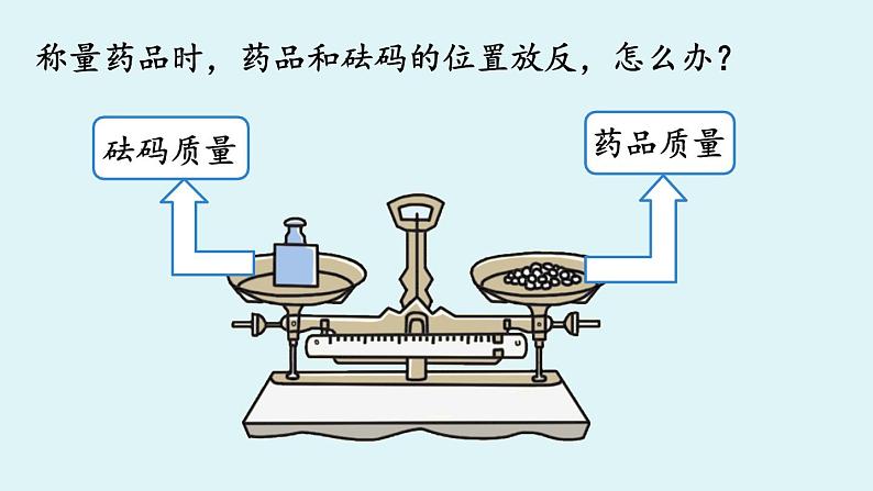 鲁教版九年级化学上册课件 第二单元 到实验室去07