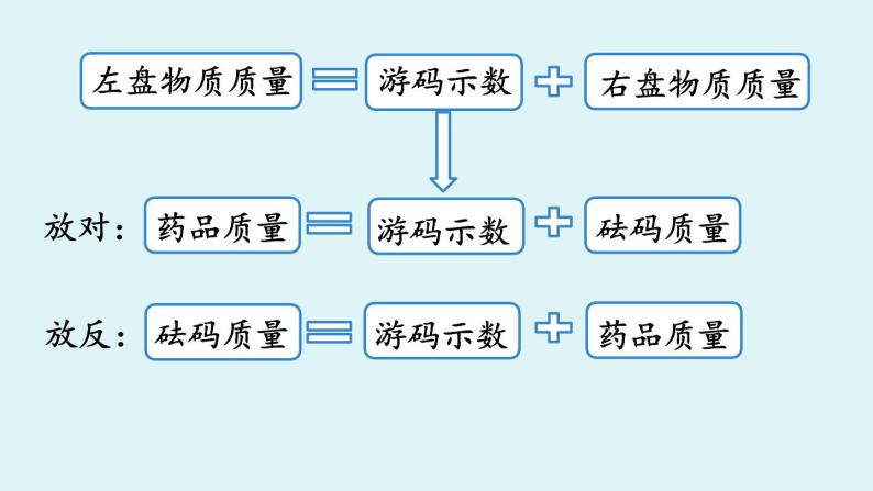 鲁教版九年级化学上册课件 第二单元 到实验室去08