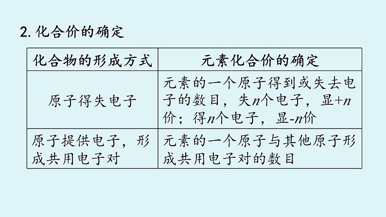 鲁教版九年级化学上册课件 第四单元第二节 物质的组成 第二课时05