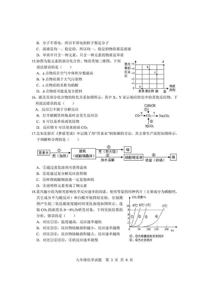 2022年山东省临沂市莒南县中考一模化学试题03