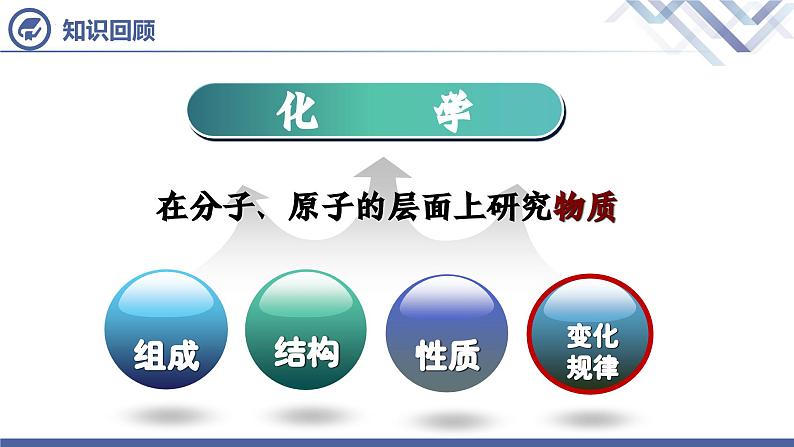 人教版化学九年级上册 第1单元 课题1 物质的变化和性质（第1课时）课件PPT03