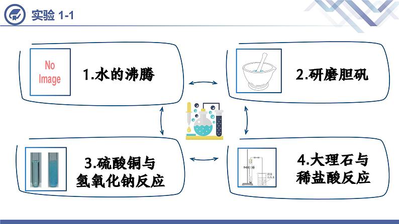 人教版化学九年级上册 第1单元 课题1 物质的变化和性质（第1课时）课件PPT07