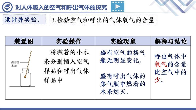 人教版化学九年级上册 第1单元 课题2  化学是一门以实验为基础的科学 （第2课时）课件PPT08